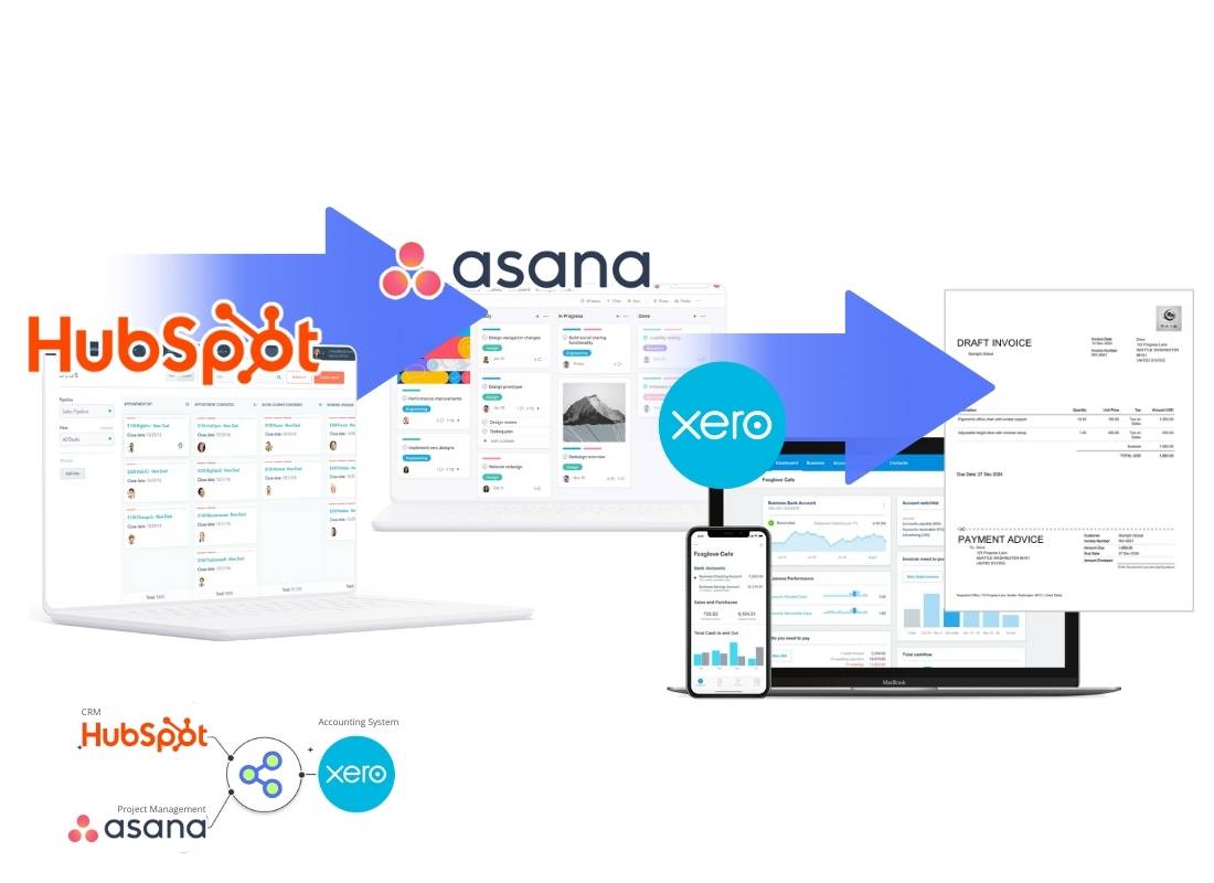 HubSpot Asana Xero automation workflow
